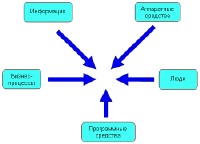 integr.png
